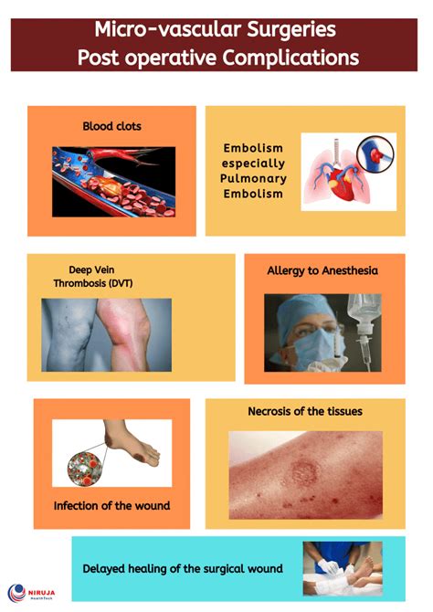 Micro-Vascular Surgeries: Post- Operative Complications > Niruja HealthTech