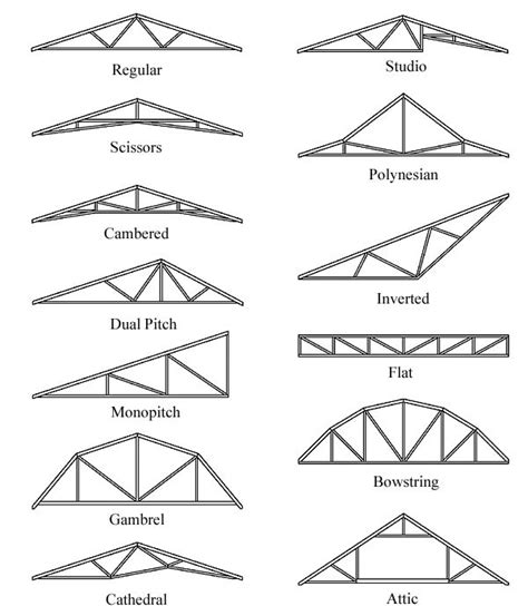 Pin by Erwin Stolze on Monopitch in 2019 | Roof truss design, Roof types, Roof trusses