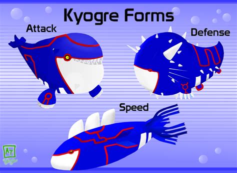 Kyogre Formes by AtomicTech on DeviantArt