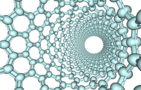 to Analyze Nanostructures