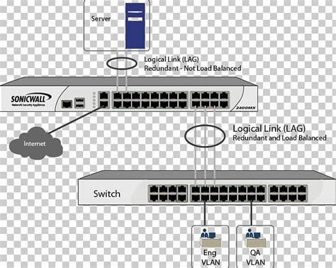 Computer Network Link Aggregation Network Switch Port Aggregation ...