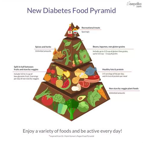 Diabetic Food Pyramid Food Pyramid | The Best Porn Website