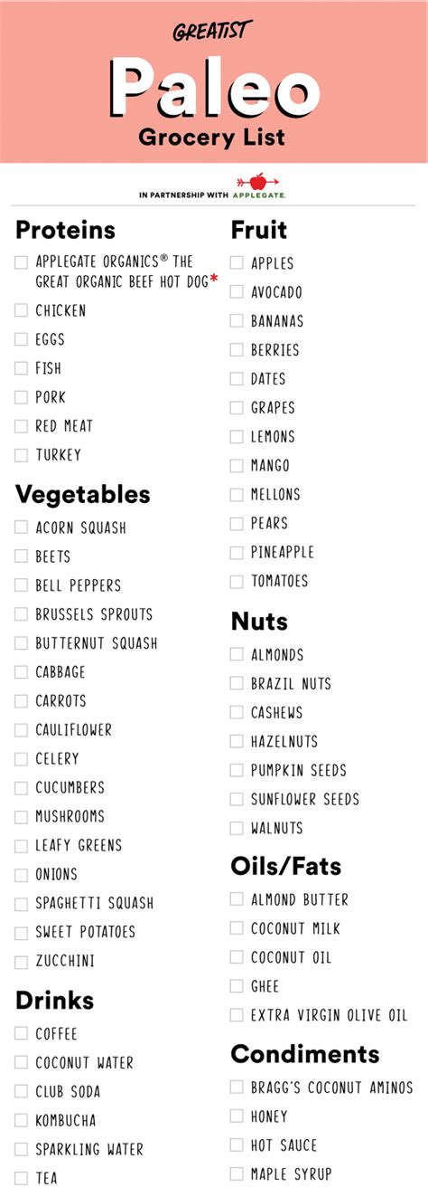 Paleo Shopping List for Beginners | Greatist