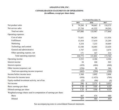 Wonderful Five Financial Statements How To Calculate Current Ratio From Balance Sheet Example ...