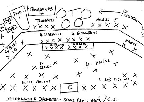 Orchestra Seating Chart Worksheet | Bruin Blog