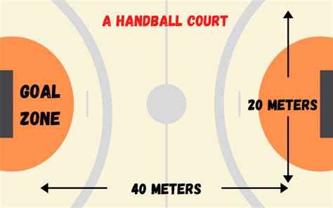 Handball Rules for Beginners: How to Play Handball – Handball Unlimited