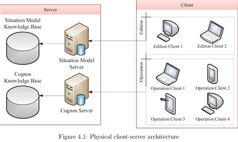 1 shows the physical architecture for the system graphically. | Download Scientific Diagram