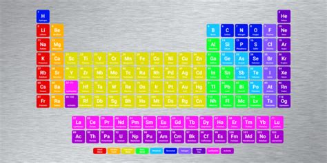 Ace Chemistry Class with the TI-84 Periodic Table App | Calc King