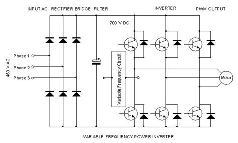 Variable Frequency Drive