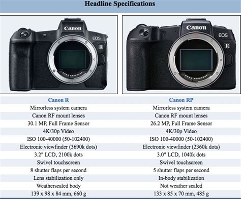 Canon EOS R vs EOS RP Size Comparison