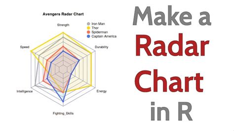 Radar Diagram Maker