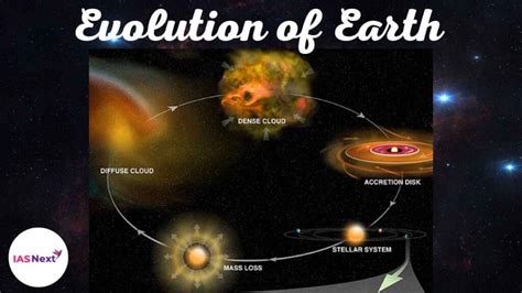 The Evolution of the Earth