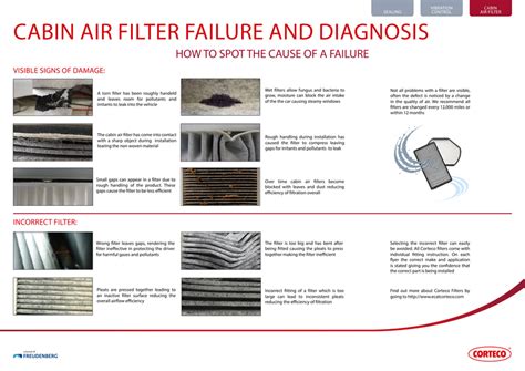 Cabin Air Filter Failure and Diagnosis | techtalk.ie