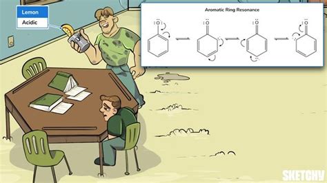 Phenol Reactions - Free Sketchy MCAT Lesson