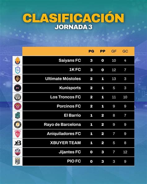 Kings League: resumen y clasificación de la tercera jornada