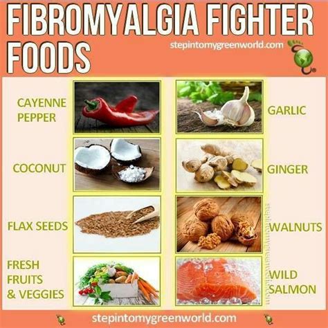 Pin by Judy Meives on R.A., Fibro & Autoimmune related | Fibromyalgia, Chronic fatigue ...