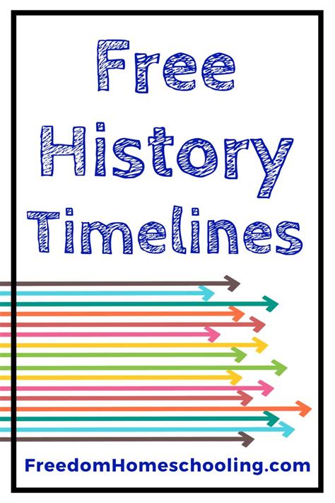 Free History Timelines | Freedom Homeschooling | History education ...