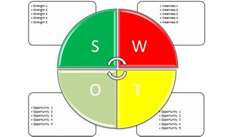 SWOT Matrix/Chart Templates for Excel, Word and PowerPoint