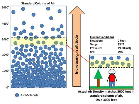 Understanding Pressure, Altitude and Density Altitude - Kestrel Meters