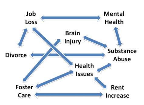 What is Chronic Homelessness? - ELGL