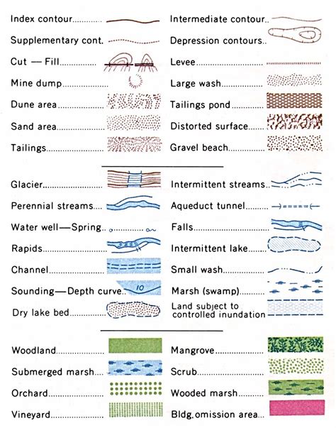 Water Legend | Landscape architecture diagram, Architecture concept ...