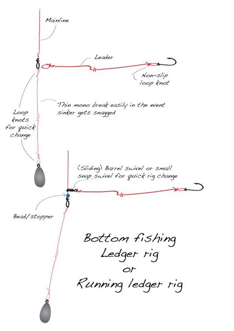 Bottom fishing, Bottom fishing rigs, Fishing rigs