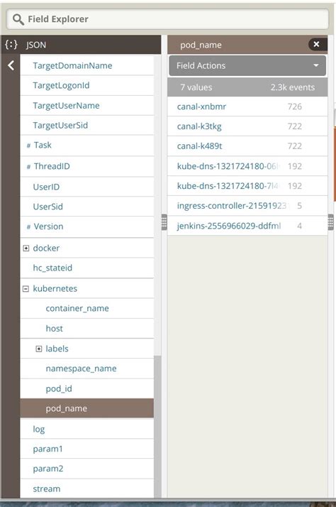 How to search Kubernetes logs | Loggly