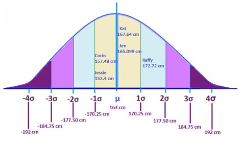 How To Create Mean And Standard Deviation Graph In Excel - Printable Online