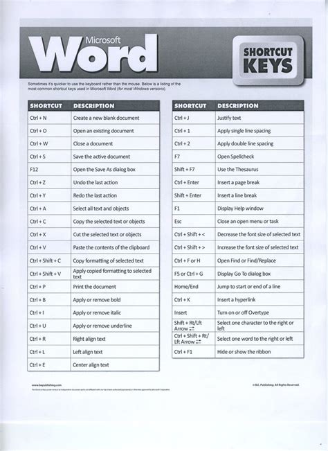 Computer shortcuts, Word shortcut keys, Computer basics