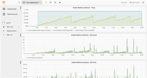 GitHub - u39kun/ambari-grafana: Integrate Grafana with Ambari Metrics System