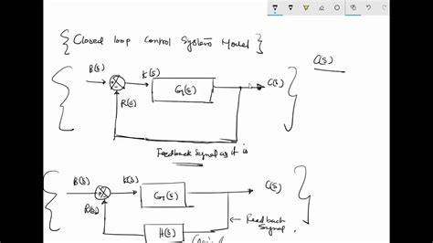 [DIAGRAM] Kaizen Loop Diagram - MYDIAGRAM.ONLINE