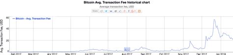 Bitcoin is now slow and expensive, according to Bitcoin.org - Modern ...