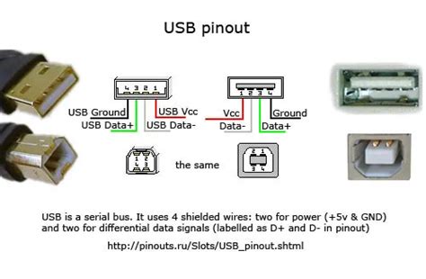 USB pinout, wiring and how it works!