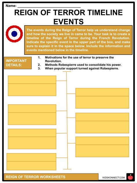 Reign of Terror Worksheets & Facts | French Revolution, History