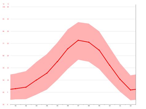 Mojave climate: Average Temperature, weather by month, Mojave weather averages - Climate-Data.org