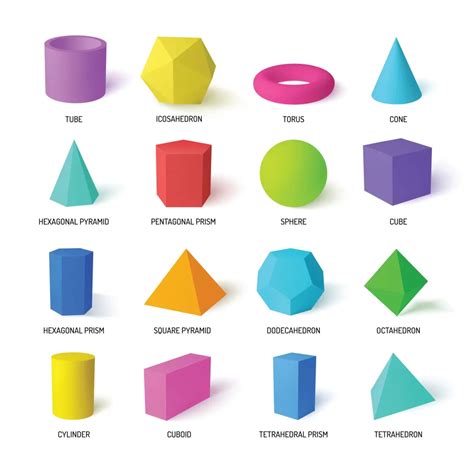 Plane and Solid Shapes: Examples and Differences - 88Guru