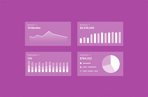 Financial Dashboard: 24 Metrics You Should Include - Finmark