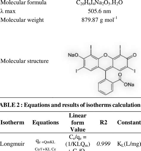 Erythrosine dye specifications | Download Table