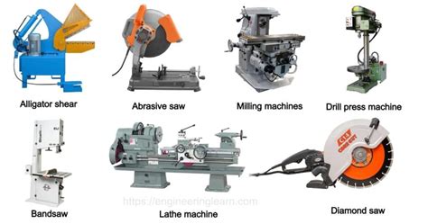 Types of Cutting Tools Machine - Properties & Materials [Complete ...