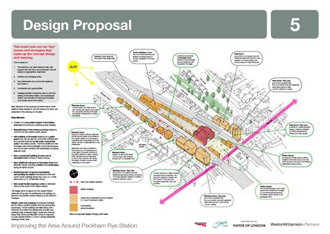 The Peckham Rye Lane Station Gateway Redevelopment Project by Network ...