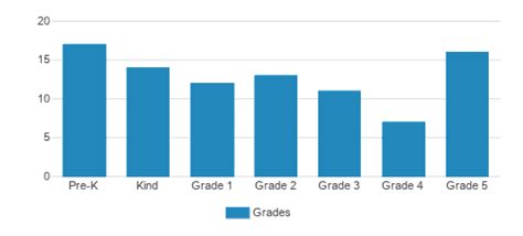 Norfolk Christian School - Beach Campus (Top Ranked Private School for 2024-25) - Virginia Beach, VA