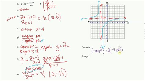 Graphing Rational Functions Worksheet – Imsyaf.com