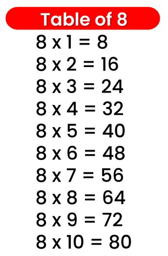 8 Table - Multiplication Table of 8 | 8 Times Table