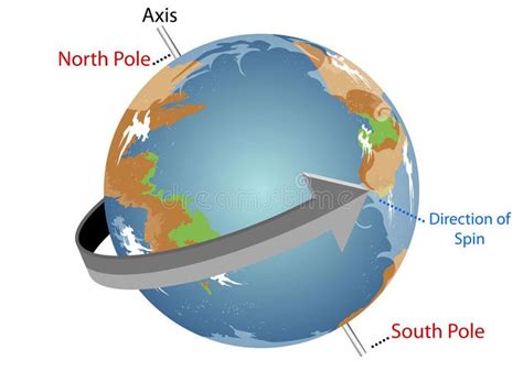 Spinning Earth. Illustration our planet spins constantly as it orbits the sun,Ea , #Affiliate, # ...