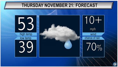 Rainy and warmer: Northeast Ohio's Thursday weather forecast ...