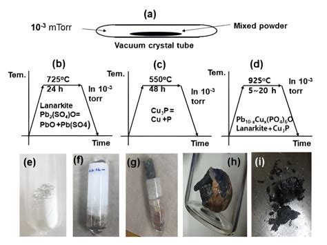 Korean team claims to have created the first room-temperature, ambient-pressure superconductor