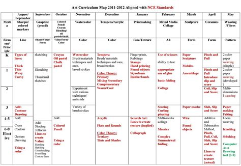 4th grade art curriculum map - Number One Website Portrait Gallery