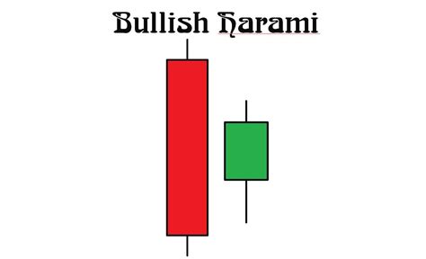 How To Trade Blog: What Is A Bullish Harami Candlestick Pattern? Meaning And How To Trade
