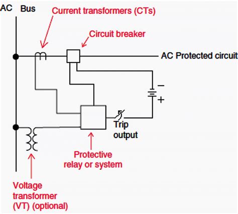 Software framework for automated testing of power system protection relays | EEP