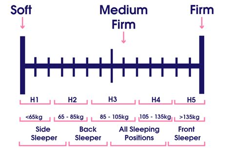 Mattress Firmness Guide in the UK - Home Treats UK